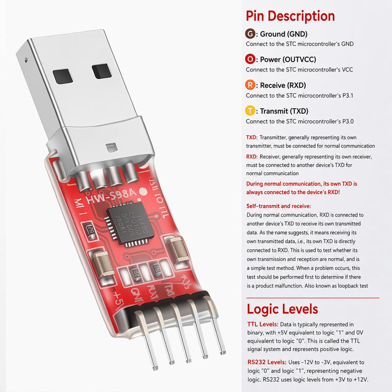 Vin Beauty CP2102 USB to TTL Serial Adapter, USB toUart USB2.0 to 5Pin UART Converter Module with 3.3V/5V Output with Jumper Wires for DIY Projects