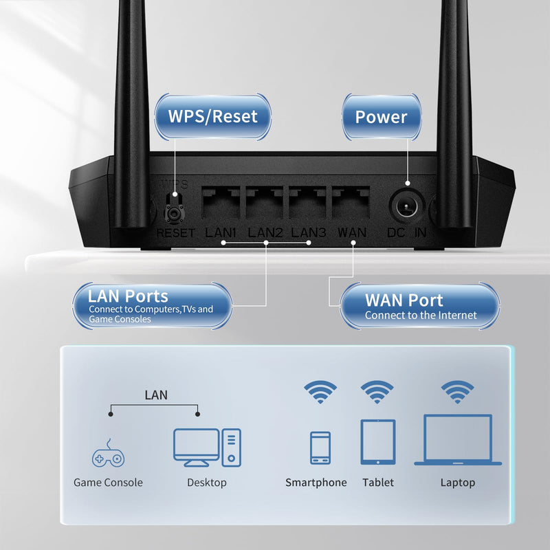 Dbit N300 Easy Setup Wireless Wi-Fi Router Smart Home Internet Router - 2 x High Power Antennas, 4 x Fast Ethernet Ports, Supports Wireless Repeater, WISP Mode (T1 Pro) 2.4GHz, N300