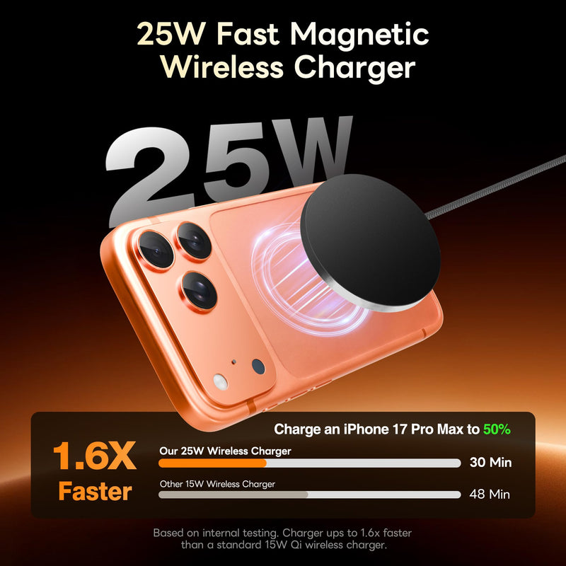 MagSafe 25W Magnetic Wireless Charger Fast Charging Pad for iPhone | Compatible with iPhone 17 17e 16 15 14 Pro Max Google Pixel 10, Slim Compact, For Desk Bedside Travel, Black - 2Pack