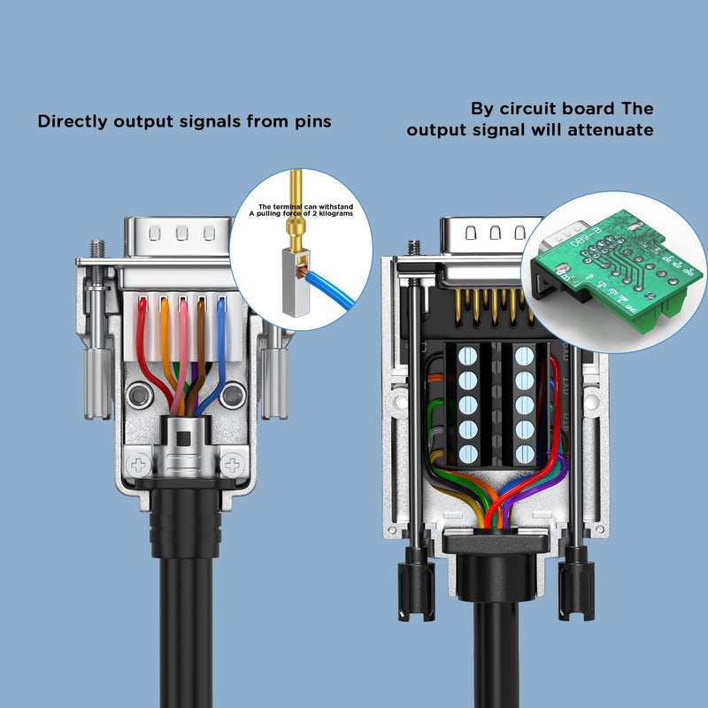 2Pack DB9 Serial Adapters with Metal Shell Breakout Board Solder-Free Module,D-SUB 9-pin Male+ Female RS232 RS485 Adapter to Terminal Board Connector with Bolts Nuts and Screwdriver Male+Female(Metal shell)