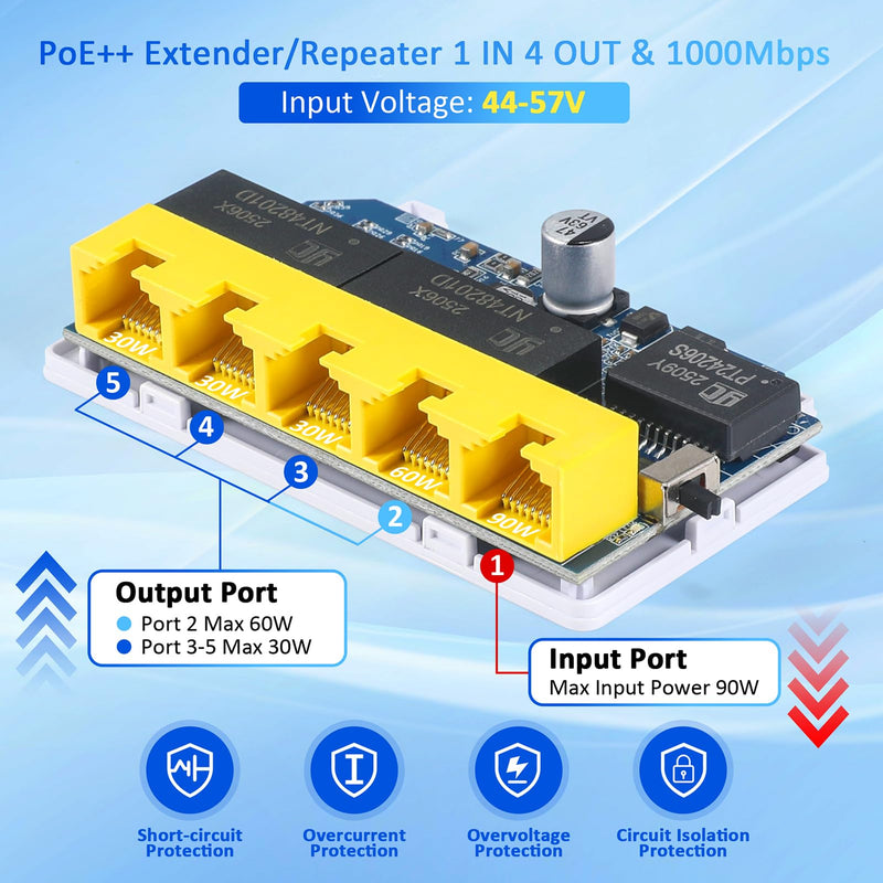 Gigabit PoE Extender/Switch, 5-Port PoE Splitter Repeater, 90W Input with 30-60W Output, 1000Mbps, IEEE 802.3af/at/bt for IP/PTZ Cameras in Security Systems, IP Phones and AP Networks