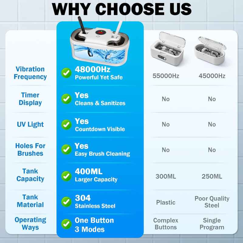 Ultrasonic Jewelry Cleaner, 48KHz Ultrasonic Cleaner for Eyeglasses Rings Watch Band Necklace Earring, Multi Deep Clean Modes 400ML, White