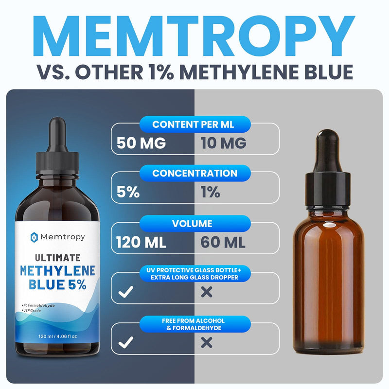 Methylene Blue Pharmaceutical Grade 4.06 fl oz (120 mL), 99% Purity Supplement for Humans, Formaldehyde-Free, Alcohol-Free, Glass Bottle