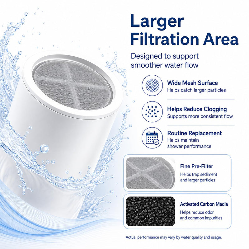 Shower Head Replacement Filter Cartridges Compatible with Eskiin Shower Head, Removes Hard Water & Chlorine, Enhances Water Softening & Purification (2 PACK) 2 PACK