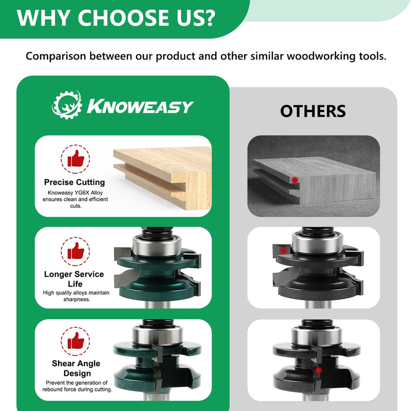 Knoweasy Professional 3-Piece Cabinet Door Router Bit Set with 1/2 Inch Shank, Includes Raised Panel Bits, Ogee Rail and Stile Cutters, Tongue and Groove Router Bits with 1-5/8 Inch Tenon Diameter 1/2 Cabinet
