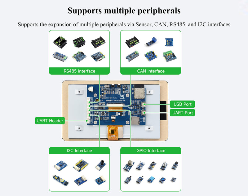 ESP32-S3 7inch Display Development Board, ESP32 with Display 1024×600, 32-bit LX7 Dual-Core Processor, Supports WiFi & BT, with Onboard Antenna, Backlight Adjustable, Multiple Peripheral Interfaces