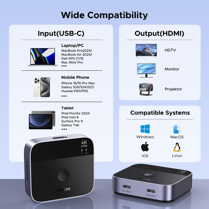 UGREEN 2 USB C in 1 HDMI Out Switch 4K@60Hz, Aluminum USB C Switcher 2 Computers Supports HDR HDCP2.2 Compatible with Laptops, Tablets, Smartphones, MacBook Air/Pro, iMac All-in-One Desktop Computer