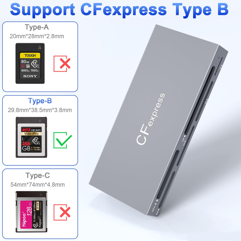 CFexpress Type B Multi Card Reader, 6-in-1 USB3.2 Gen2 10Gbps CF Express Reader for CFexpress Type B/SD/TF/CF/XD/MS Memory Card, Aluminum CFexpress Card Adapter Read 6 Cards Simultaneously CFexpress Type B Multi Card Reader