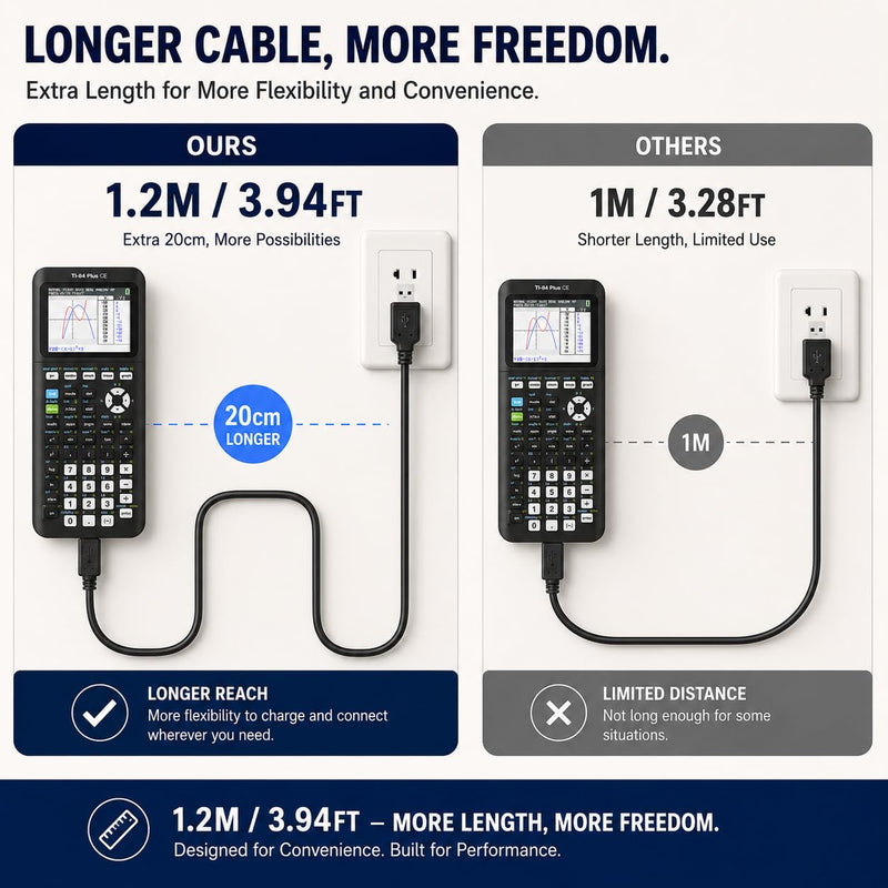 TI-84 Plus CE Charger Cable, USB-A to Mini USB Charge & Sync | Reliable USB-A to Mini USB Charge & Sync cable for TI-84 Plus CE calculators.