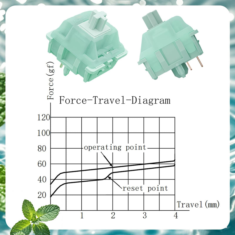 Gateron Mint Switches for Gaming Mechanical Keyboard,5 Pin 55gf Dual-Stage Spring Pre-lubed Linear Switches for Gaming and Office(SMD,108Pcs) 108Pcs SMD Lamp
