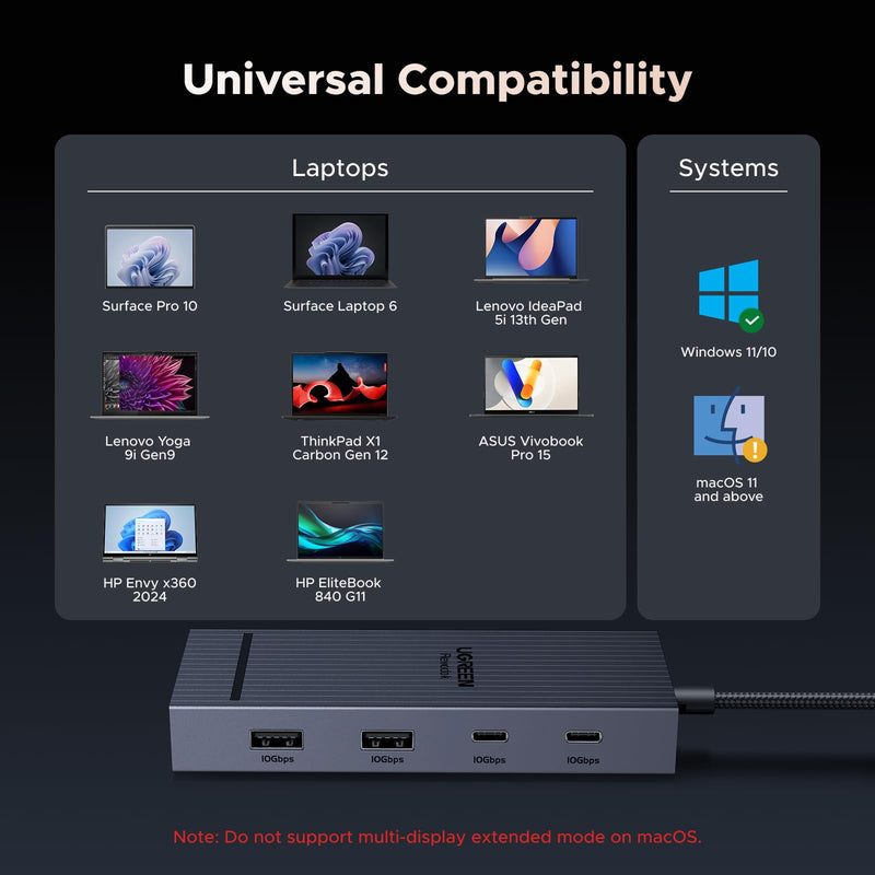 UGREEN USB C Docking Station Dual Monitor, 7-in-1 Aluminum Dock with 2xHDMI | Dual 4K@60Hz, 4x10Gbps USB-A&C Data Port, 100W PD, Revodok Pro Laptop Docking Station for HP, Thinkpad, Dell and More Laptop