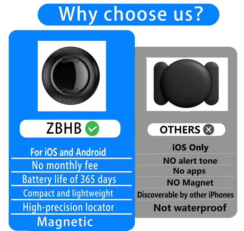 GPS Tracker for Vehicles,Tracker Device for Vehicles,Car GPS Tracker | Car Tracker Device Hidden for Vehicles | Magnetic | Android and iOS Compatible | No SIM Card | Waterproof