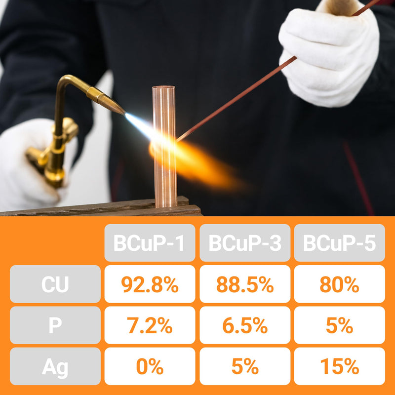 15% Silver Brazing Rods AWS BCuP-5 20 Sticks Silver Solder Phos Copper Brazing Alloys Flat Welding Rods 0.050"x1/8"x10" for Air Conditioning, Refrigerator, Cold Storage, and HVAC Units 20PCS,BCup-5,15% Silver Length-10 Inch