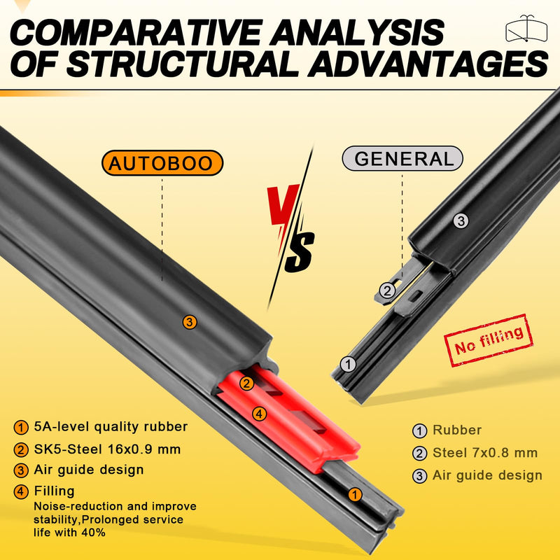 AUTOBOO 26" and 16" Windshield Wipers Blades (Pack Of 2),OEM Quality Premium All-Seasons Wiper blades,Stable and Quiet Armor wiper blades 26" + 16"(Pair for Front Windshield)
