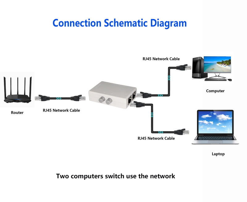 RJ45 Splitter Selector Switch, 2 Ports Network Switch Splitter Selector Hub 2-in 1-Out or 1-in 2-Out 100M t 2-Way RJ45 Ethernet Network SinLoon Push Button Metal Mini Switch Box