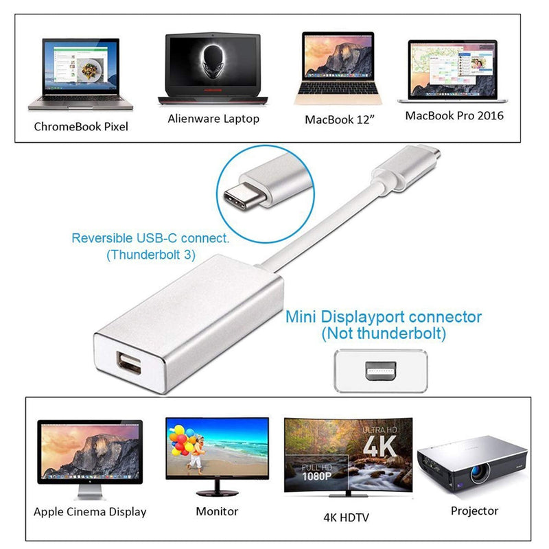 USB C to Mini Displayport Adapter, Type C to Mini DP Converter Compatible with MacBook Pro 2016/2017, Chromebook Pixel, Dell XPS Convert to LED Cinema Display, iMac, Dell Monitor (Silver)