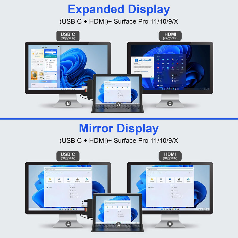 Surface Pro 11/10/9 Accessories Docking Station & Adapter - 7-in-1 USB-C Hub for Dual Monitor, with 4K HDMI, USB C Thunderbolt 4 (8K@30Hz/40Gbps/100W PD), 2 USB 3.0, SD/TF Card Reader & 3.5mm Audio Black
