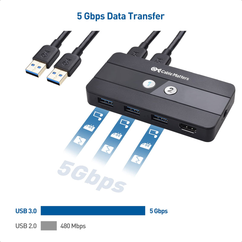 Cable Matters USB 3.0 KVM Switch HDMI 4K@60Hz for 2 Computers with 3X 5Gbps USB Ports, HDMI KVM Switch 2 Port - RF Remote Control Included