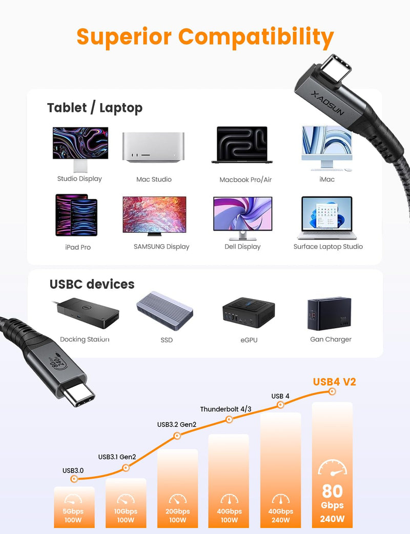 XAOSUN 80Gbps USB 4 v2 Cable for Thunderbolt 5 Cable 4.9FT, 240W Right Angle Thunderbolt 4 Cable, 8K/6K 90 Degree USB C Cord, 120Gbps Bandwidth Boost Compatible with MacBook, Docks, Hub, SSD