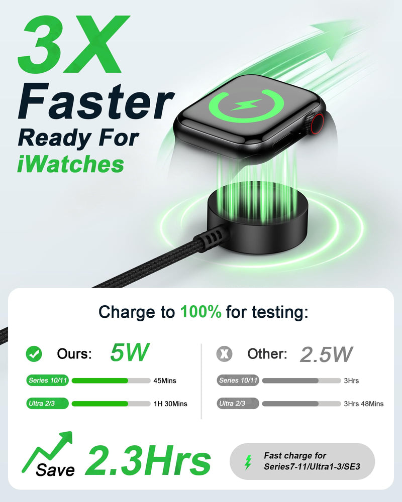 for Apple Watch Car Charger, Portable iWatch Charger USB to Magnetic Cord | Fast Charging Smart Watch Car Charger for iWatch Ultra3/2/SE3/SE2/SE Series 11/10/9/8/7/6/5/4/3/2/1, 3 FT Cargador de Reloj Black