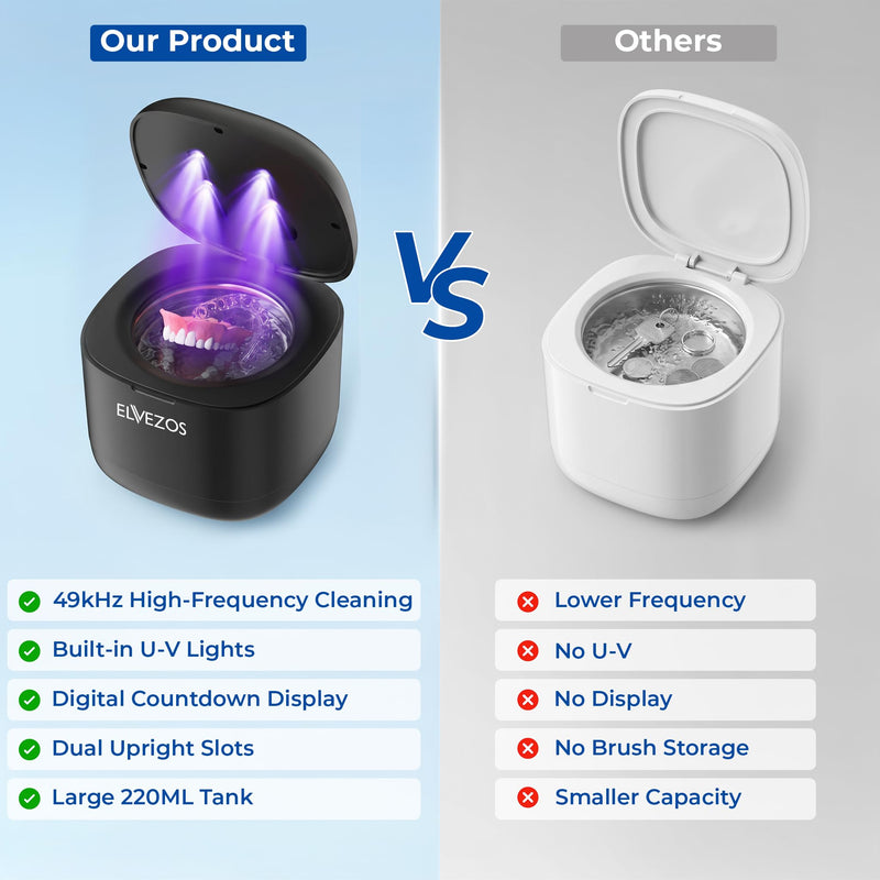Ultrasonic Retainer Cleaner Machine, 45KHz 200ML, Dental Cleaning Pod with 3 Modes, Digital Timer Denture Cleaner Machine for Mouth Guard, Aligner, Night Guard, Braces, Toothbrush Head & Jewelry