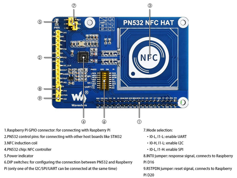 PN532 NFC HAT for Raspberry Pi 4B/3B+/3B/2B/Zero/Zero W - I2C / SPI/UART Interface, Supports Various NFC/RFID Cards
