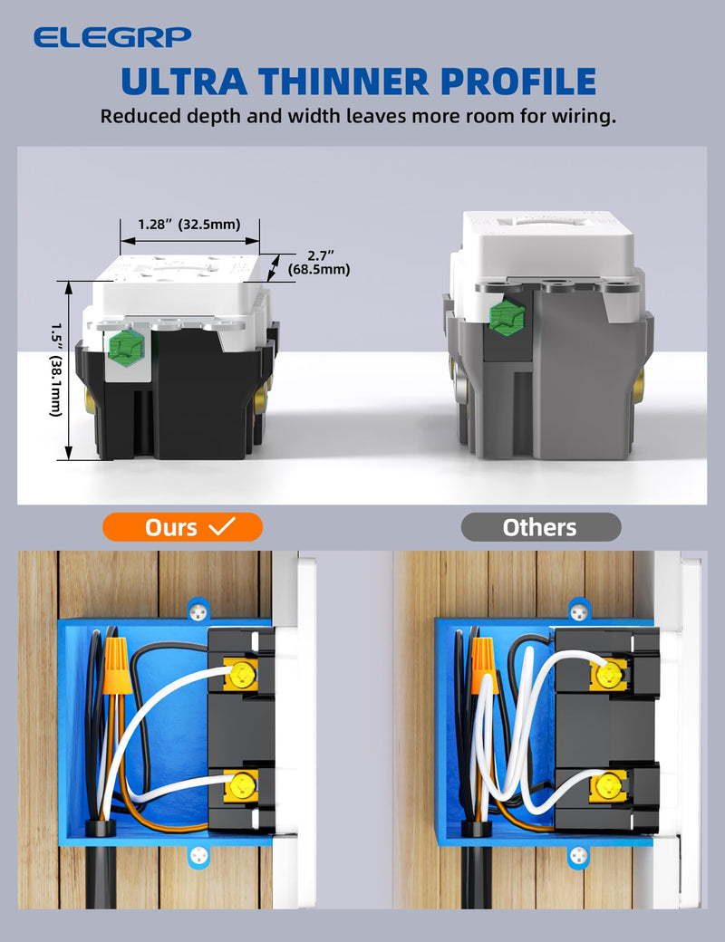 ELEGRP GFCI Outlet w/Nightlight, 15 Amp Self-Test GFI Electrical Outlet, Thinner Design, Tamper Resistant GFCI Receptacle, Ground Fault Receptacle w/Wall Plate, UL Listed, Matte White, 2 Pack 15 Amp Outlet