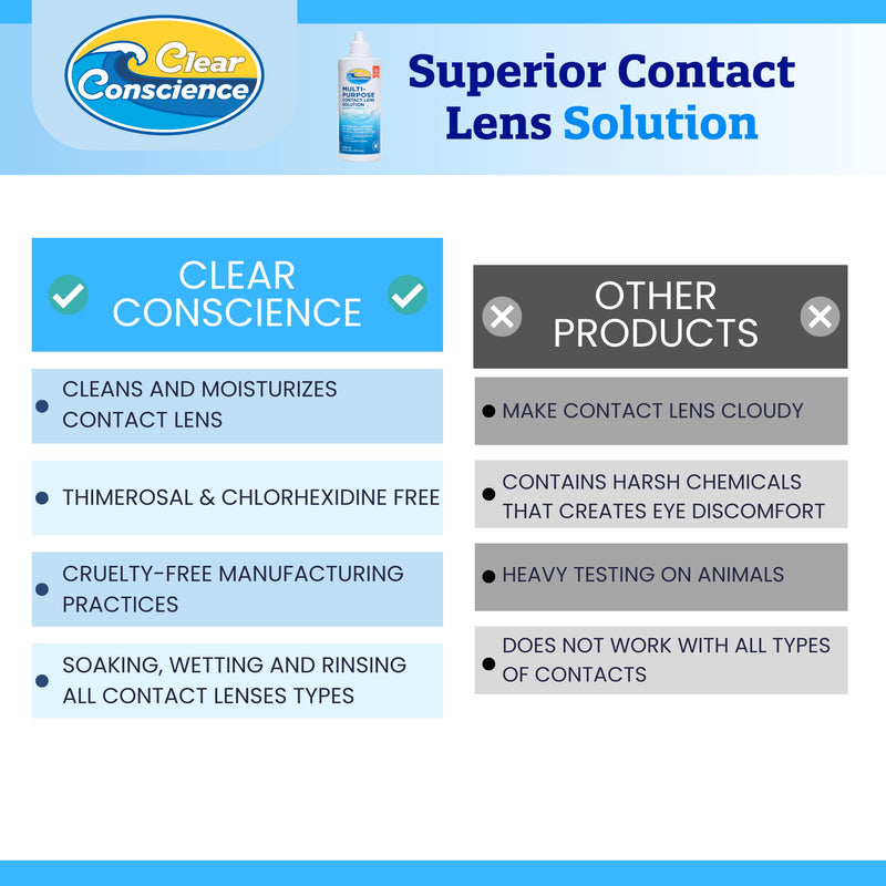 Cruelty-Free Contact Lens Solution 12oz - Multi Purpose Contact Solution & Contact Lens Cleaner - Eye Contact Solution, Sterile Isotonic Contact Lenses Solution by Clear Conscience 12 Fl Oz 1