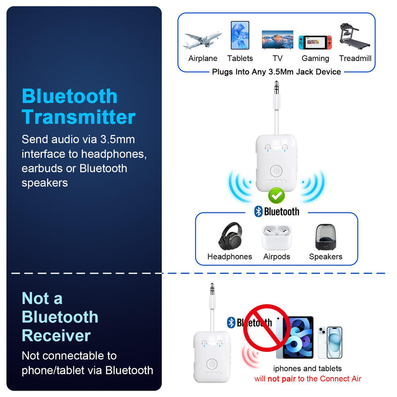 Premium Bluetooth 5.4 Airplane Audio Adapter, 30Hrs Playtime, aptX Adaptive & HD Audio Transmitter for AirPods/Bose, Supports 2 Headphones for Travel Flight & TV White