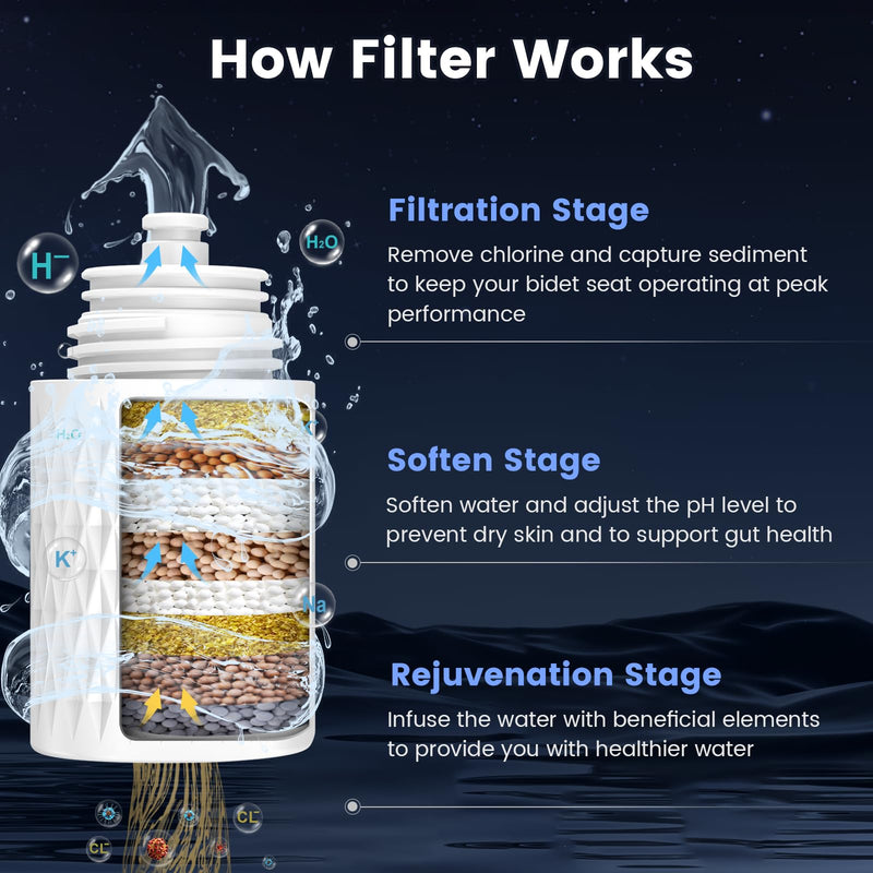 FEELSO Bidet Attachment for Toilet with Filter, Bidet Toilet Seat with Self-Cleaning Dual Nozzle (Frontal/Rear Wash), Ultra-Slim & Non-Electric Bidet Sprayer for Hard Water, Adjustable Water Pressure