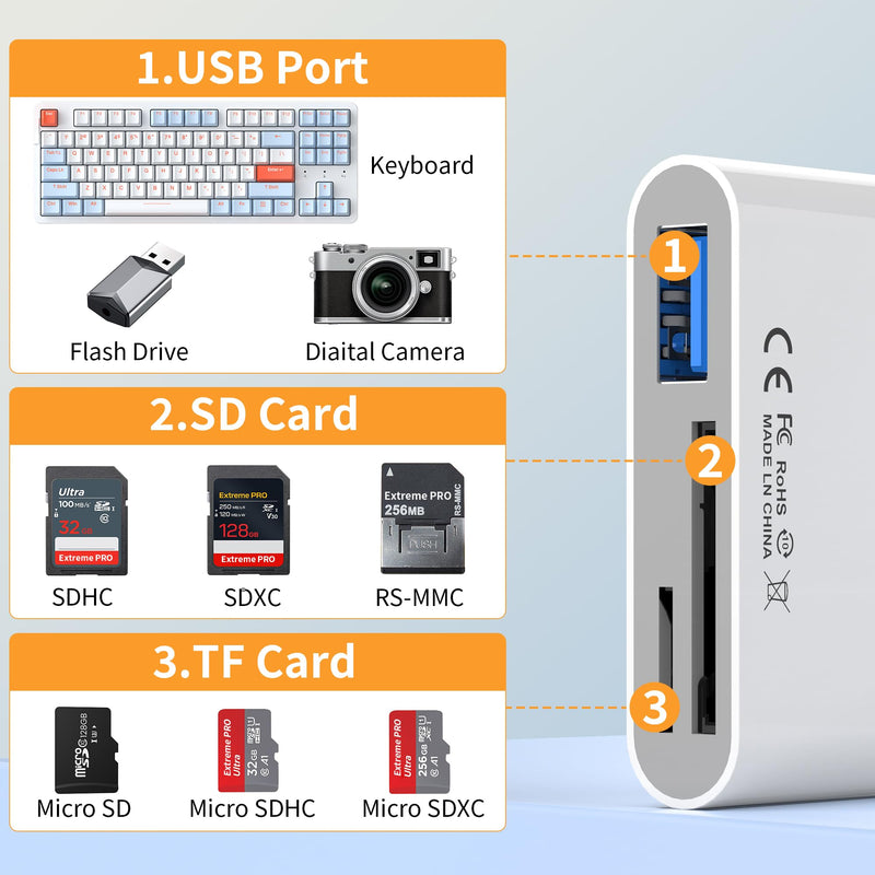 SD Card Reader for iPhone iPad Mac, 3-in-1 USB-C & Lightning & USB-A MicroSD/SD Adapter, Plug & Play Camera Adapter to iPhone, High-Speed Memory Card Reader for Digital Camera Trail Camera,Laptop