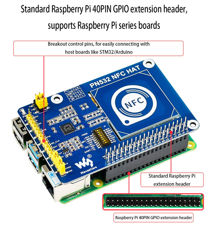 PN532 NFC HAT for Raspberry Pi 4B/3B+/3B/2B/Zero/Zero W - I2C / SPI/UART Interface, Supports Various NFC/RFID Cards