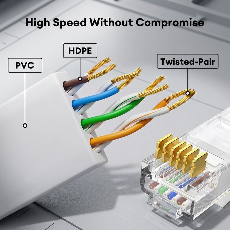 Molltto Flat Cat 6 Ethernet Cable 10 FT 2 Packs, 10Gbps Cat6 LAN Cable | High Speed Pure Copper Flat LAN Internet Cable for Gaming, TV, Laptop, Xbox, Modem, Router, Network Wiring 10FT