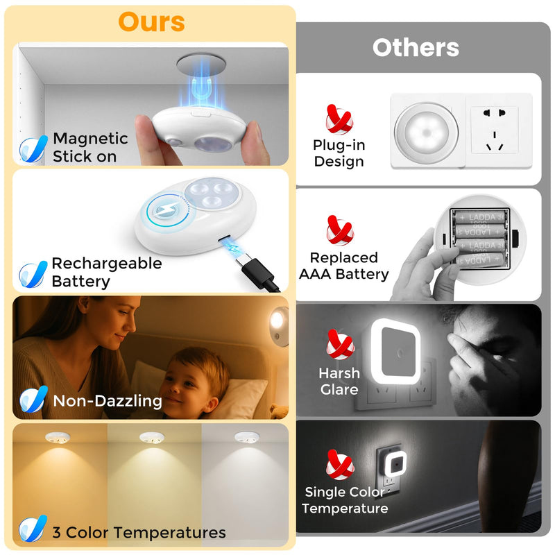 LED Motion Sensor Puck Lights Rechargeable with 3 Color Temps, Dimmable, Wireless, Magnetic and Stick On, for Under Cabinet Closet Lighting, Night Light, Locker, Stair, Kitchen, Shelf