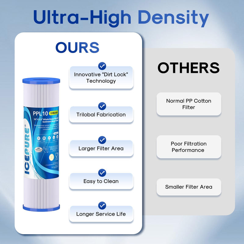 10" x 2.5" Pleated Sediment Water Filter Cartridge Replacement Any 10 inch RO Unit, Compatible with R50, Dupont WFPFC3002, Whirlpool WHKF-WHPL, GE FXWPC, Hydronix SPC-25-1050, FM-50-975 4PACK