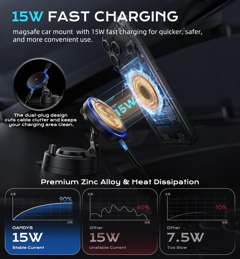 Upgraded 15W Magnetic Car Charger, Dashboard Phone Holders for iPhone 12-17 | 3200gf Magnetic Wireless Charger Faster Charging, 82LBS Suction Cup Dashboard Phone Holder, 360° Rotatable Magnetic Stand Blacka1