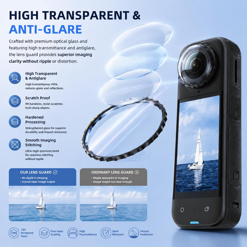 Lens Guards & Screen Protector for Insta 360 X5 | High Transparency Tempered Optical Glass Lens Protector Cover,9H Hard Anti-Scratch