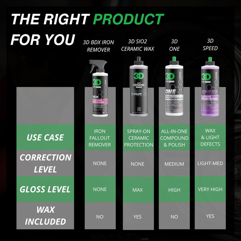 3D BDX Iron Remover – Fast Acting Fallout & Brake Dust Cleaner | Purple Color-Changing Spray for Wheels & Paint | Acid-Free | Made in USA | Car Detailing | 16 oz 16oz.