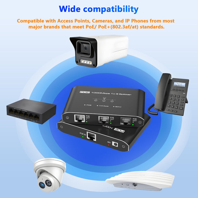 PoE Splitter 1 in 3 Out, Gigabit 3 Port PoE Switch, IEEE 802.3at/af Compliant, 30W per Port Power Over Ethernet Hub for IP Cameras/Access Points/VoIP Phones (328 Ft), Network Hub for Cat5e/6/7/8 Cable 1 to 3