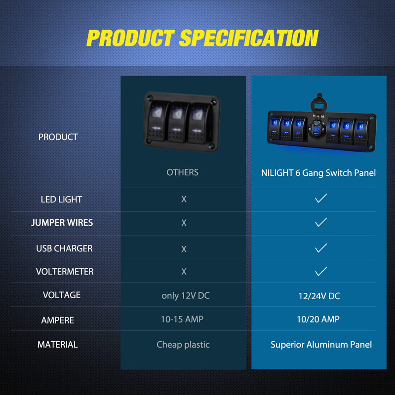 Nilight 6 Gang Rocker Switch 12V SPST ON Off Switch QC 3.0 USB Charger Voltmeter Waterproof Aluminum Rocker Switch Panel Night Glow Stickers for Boats Cars RVs Trucks, 2 Years Warranty,Blue Dual USB 6Gang Switch Blue