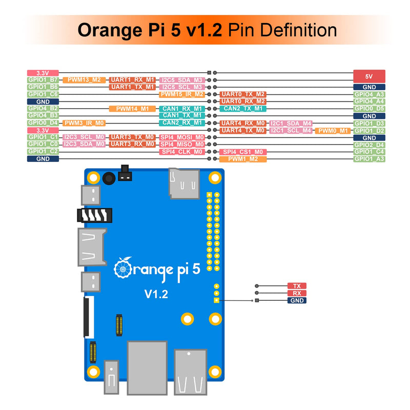 Orange Pi 5 4GB Rockchip RK3588S 8-Core 64 Bit Single Board Computer, Up to 2.4GHz and 8K Video Codec Support Development Board Run Orange Pi/Ubuntu/Debian/Android 12 OS (4GB+ Power Supply) 4GB+Power Supply