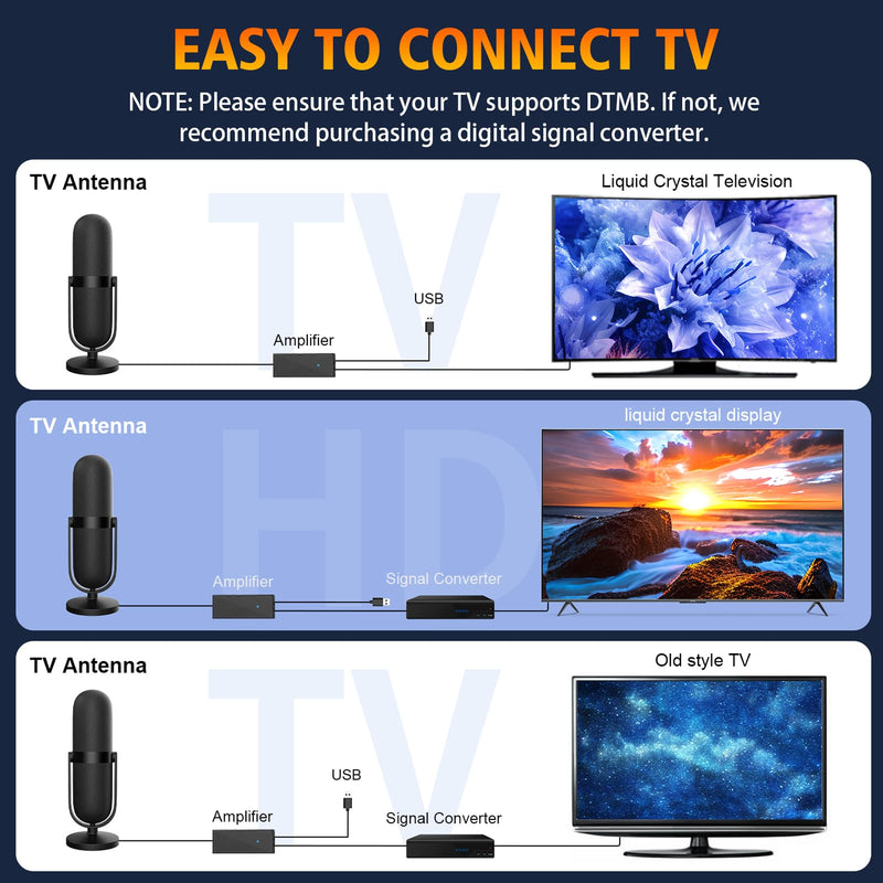 2026 TV Antenna Indoor,TV Antenna for Smart TV with 360° Signal Booster Reception,Digital Antennas 3500+ Miles Long Range Support 8K 4K 1080p TVs,Portable HD Antenna for Local Channels-25ft Coax Cable Black