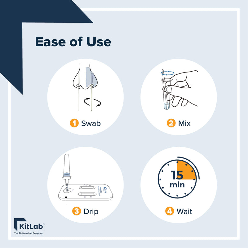 Kitlab™ Covid 19 & Flu A&B 3-in-1 Antigen Rapid Go™ Test, Results in 15 Minutes, OTC Covid 19 & Flu Home Test, with Non-invasive Nasal Swab, Easy to Use & No Discomfort (1Test)
