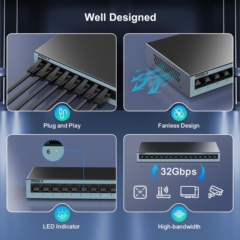 【Upgrade】 SODOLA 16 Port Gigabit Ethernet Switch,Plug & Play, Shielded Ports, Metal Housing, Fanless Design Unmanaged Network Switch