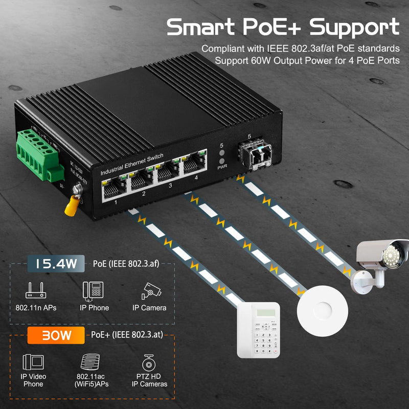5 Port Gigabit PoE Industrial Switch, IEEE802.3af/at Ethernet, 1 SFP Port with 20km LC Module, IP40 Aluminum Alloy -40~75°C(-40~185°F), Din Rail and Wall Mount Kit, with 60W Power Supply 5 Port Gigabit PoE