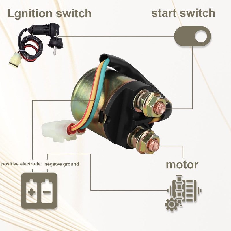Starter Solenoid Relay for Honda TRX350 Fourtrax Rancher 420 400 350 Foreman 400 500 520 Rubicon 500 520 Rincon 650 680 Sportrax 90 SND6073 35850-HM7-000