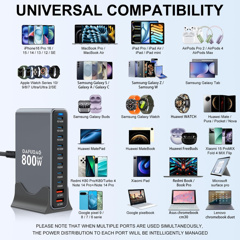 800W USB C Charger, 140W GaN Charger, 10-Port 100W/65W Fast Charging Station Compatible with MacBook Pro 16, HP, ASUS Laptops, iPad, iPhone 16 Pro Max/15, Samsung Galaxy S24/S23, Steam Deck and More