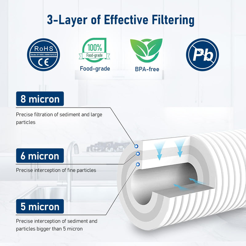 AP810-2 Large Capacity Whole House Replacement Water Filter Drop-in Cartridge, Use with AP802 Systems, 20 X 4.5 Inches (1 Pack)