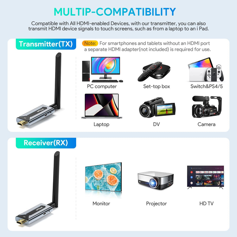 Wireless HDMI Transmitter and Receiver, 492FT Plug and Play Wireless HDMI Extender Kit with Built-in Antenna- 2.4/5.8G Hdmi Transmitter for PC/Laptop/HDTV/Projector/TV Box