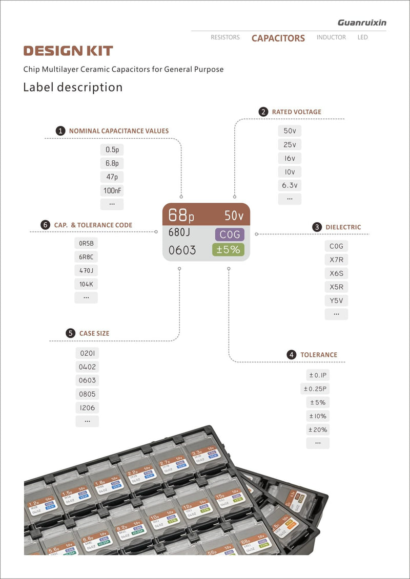 Chip Capacitor Design Kit, EIA 0402 Size, 0.5pF-10uF Capacitance, 72 Values, 7200PCS, RoHS Compliant EIA 0402 Capacitors
